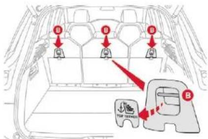 CITROEN C4 SpaceTourer (2021) - Fixations "ISOFIX" - 3