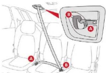 CITROEN C4 SpaceTourer (2021) - Ceinture arriere centrale 2emergee - 1