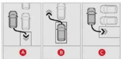 CITROEN C4 SpaceTourer (2021) - Park Assist - 1