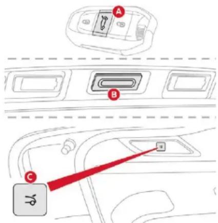 CITROEN C4 SpaceTourer (2021) - Fonctionnement - 1