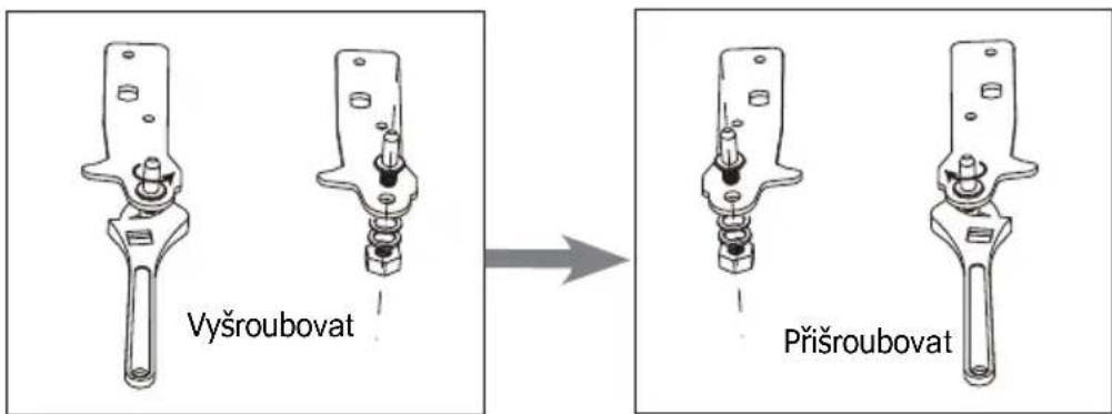 HOOVER HFLE54WN - Vratnost vrat - 1