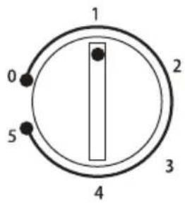 HOOVER HFLE54WN - Temperature Setting - 1