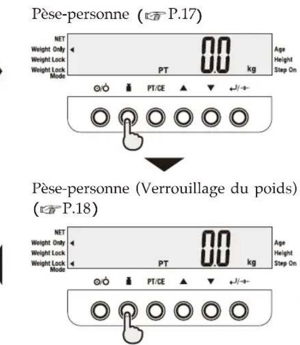 TANITA DC240MA III - Appuyez sur pour activer le pouvoir. - 2
