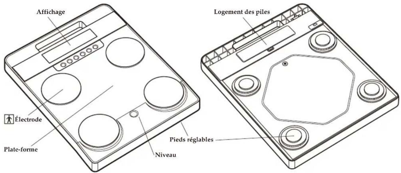 TANITA DC240MA III - TANITA recommande que chaque site effectue périodiquement des contrôles de chaque apparéil. - 3