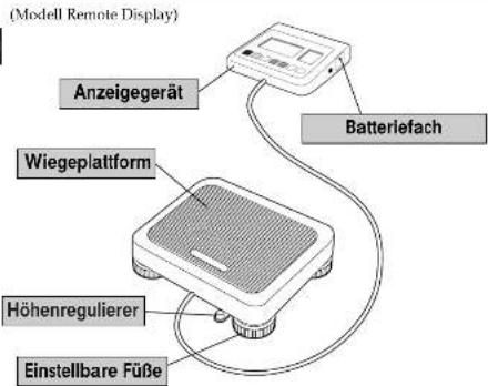 TANITA WB110MA - Inhaltsverzeichnis - 2