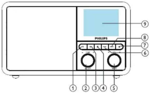 PHILIPS TAPR802 - Présentation de la radio - 1