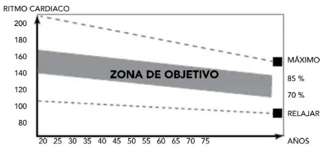 TUNTURI Compentence T10 - Fase de ejercicio - 1