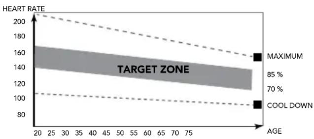 TUNTURI Compentence T10 - The exercise phase - 1
