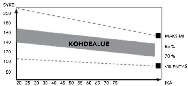 TUNTURI Compentence T10 - Harjoitteluvaiehe - 1