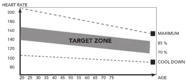 TUNTURI Performance C55F - The exercise phase - 1