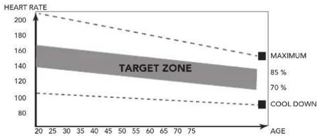 TUNTURI Endurance C80R - The exercise phase - 1