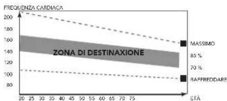 TUNTURI Performance C65F - La fase dell'esercizio - 1