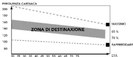 TUNTURI Performance C60R - La fase dell'esercizio - 1