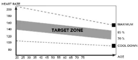 TUNTURI Performance C60R - The exercise phase - 1