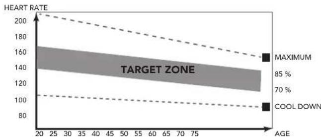 TUNTURI Compentence C25F - The exercise phase - 1