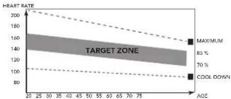 TUNTURI Cardio Fit B15 - The exercise phase - 1