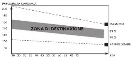 TUNTURI Cardio Fit B15 - La fase dell'esercizio - 1