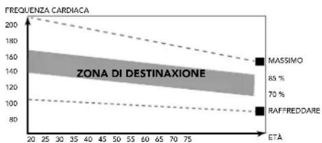 TUNTURI Cardio Fit R60w - La fase dell'esercizio - 1