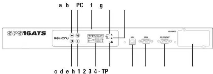 Salicru SPS 16 ATS - Vues de l'équipement. - 2