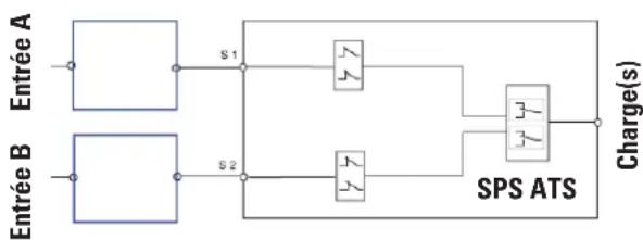 Salicru SPS 16 ATS - Schema de blocs. - 1
