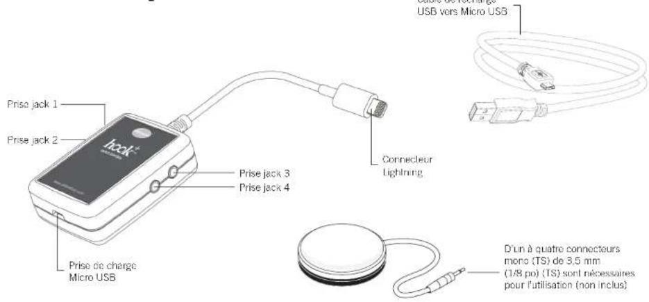AbleNet Hook+ - Guide de démarrage rapide - 1