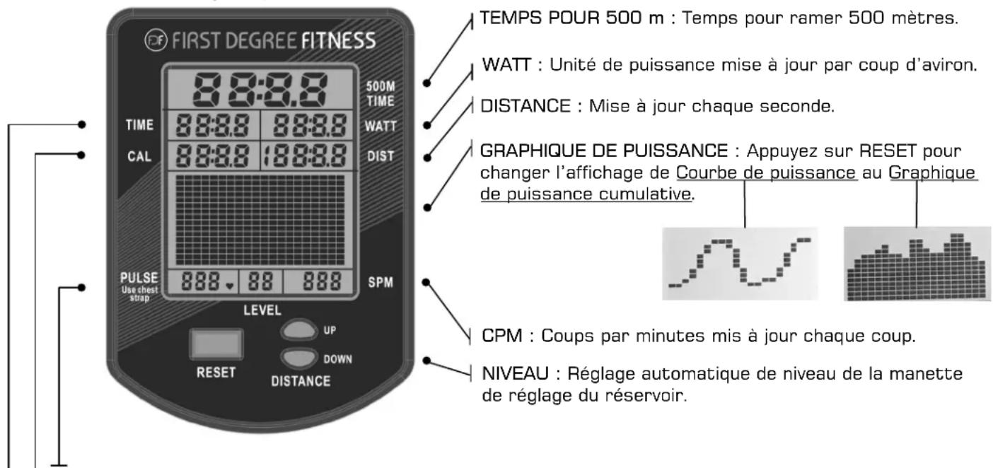 First Degree Fitness Viking Pro V - AVERTISSEMENT : - 2