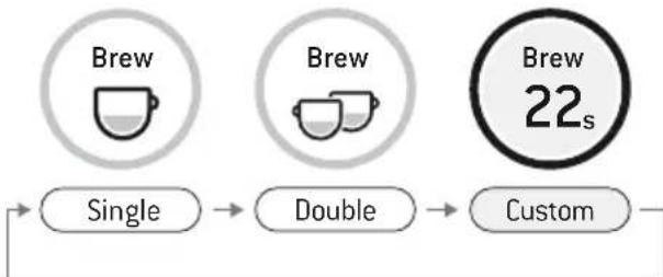 BREVILLE the Barista Touch BES880 - ESPRESSO EXTRACTION - 1