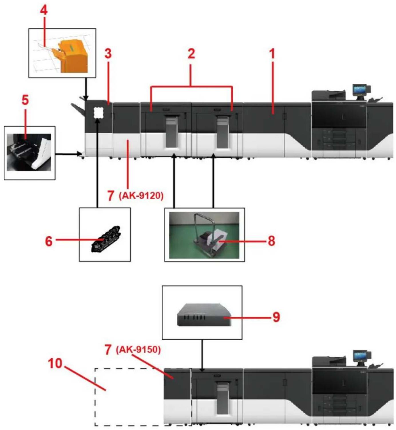 KYOCERA TASKalfa Pro 15000c - Options de finition du papier - 1