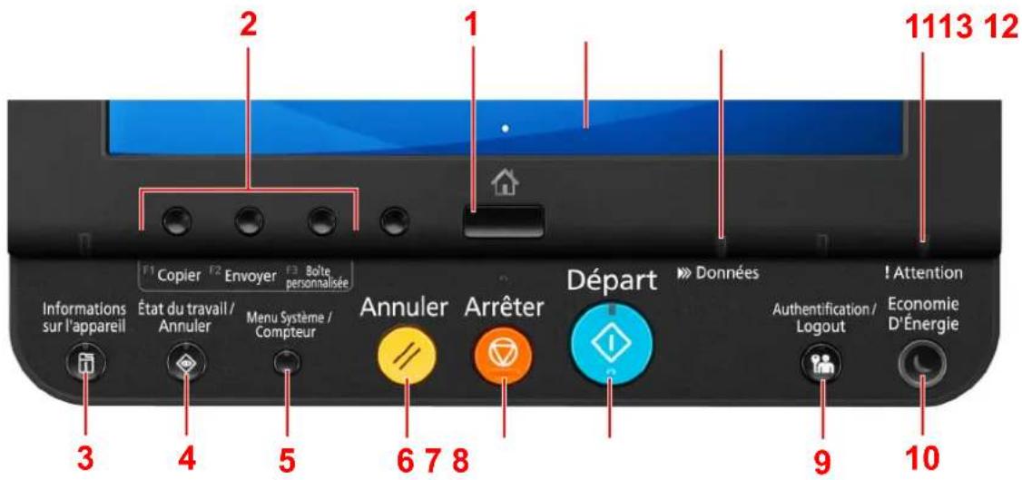 KYOCERA TASKalfa Pro 15000c - Connecteurs - 2