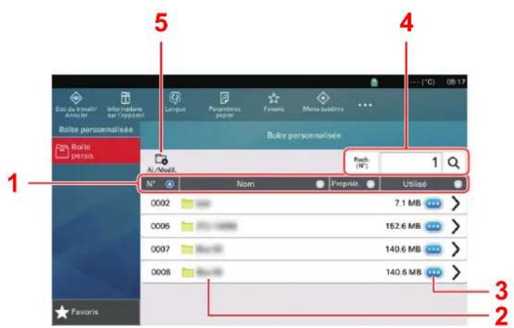 KYOCERA TASKalfa Pro 15000c - Utilisation de base de la Boîte de document - 1