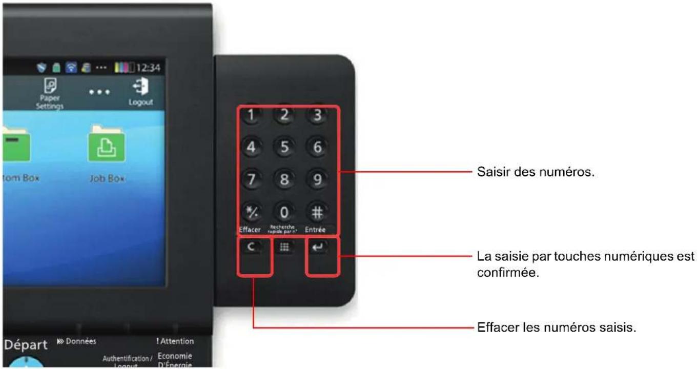 KYOCERA TASKalfa Pro 15000c - Saisie de numéros - 1