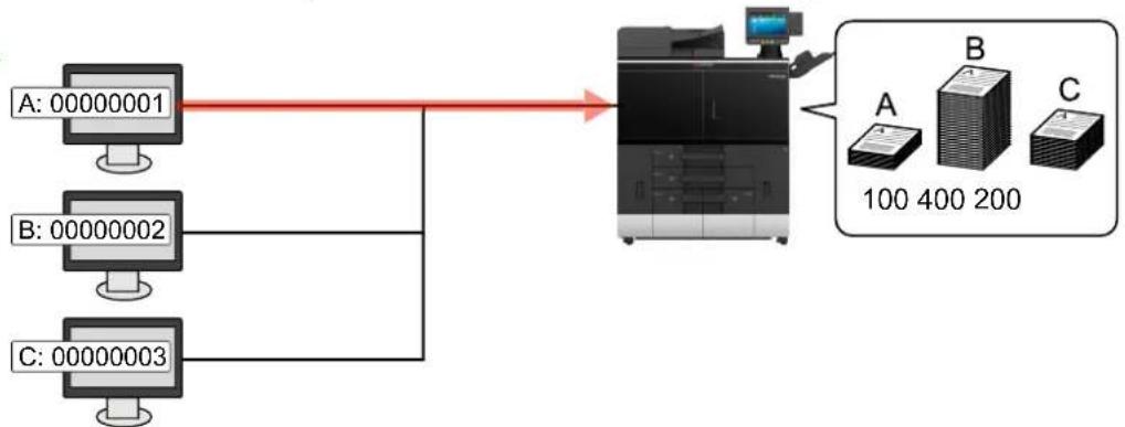KYOCERA TASKalfa Pro 15000c - Pour gérer le nom de feuilles utilisées pour les travaux imprimés à partir d'un ordinateur - 1