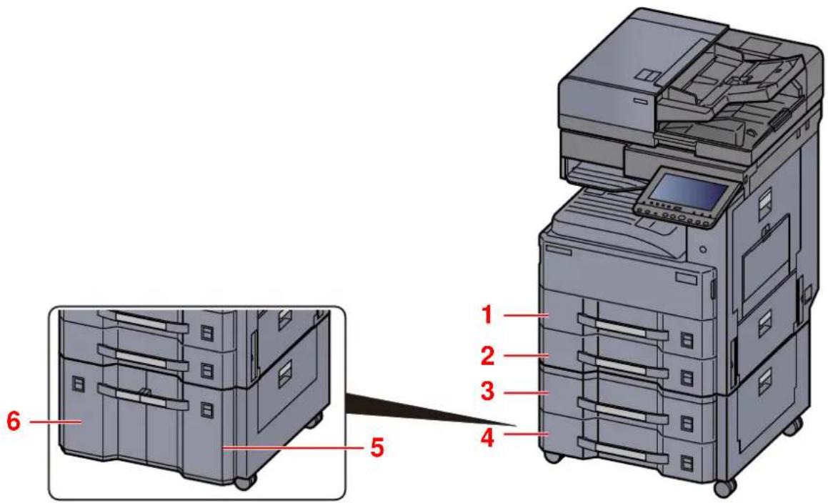 KYOCERA TASKalfa 3212i - Sélection des chargeurs de papier - 1