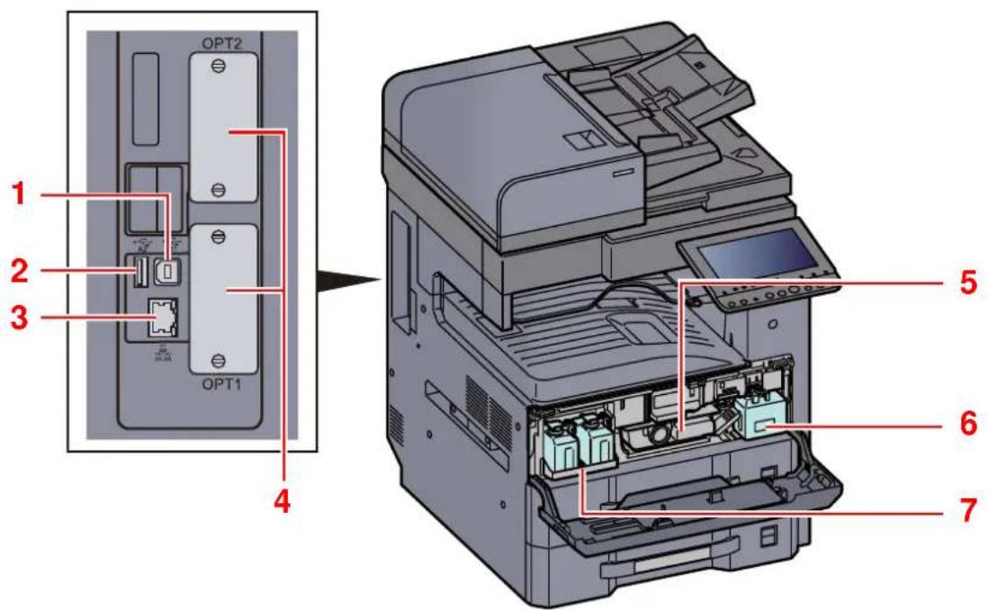 KYOCERA TASKalfa 3212i - Nomenclature (connecteurs/intérieur) - 1