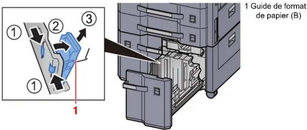 KYOCERA TASKalfa 3212i - Régler le format du magasin. - 3