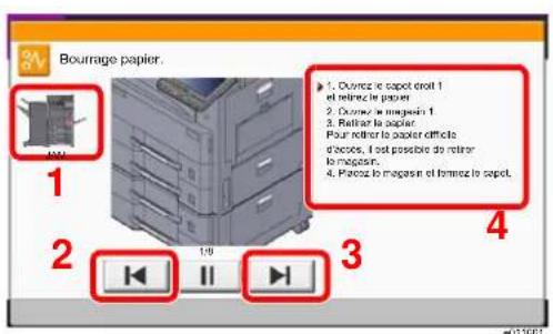 KYOCERA TASKalfa 3212i - Indicateurs d'emplacement de bourrage - 1