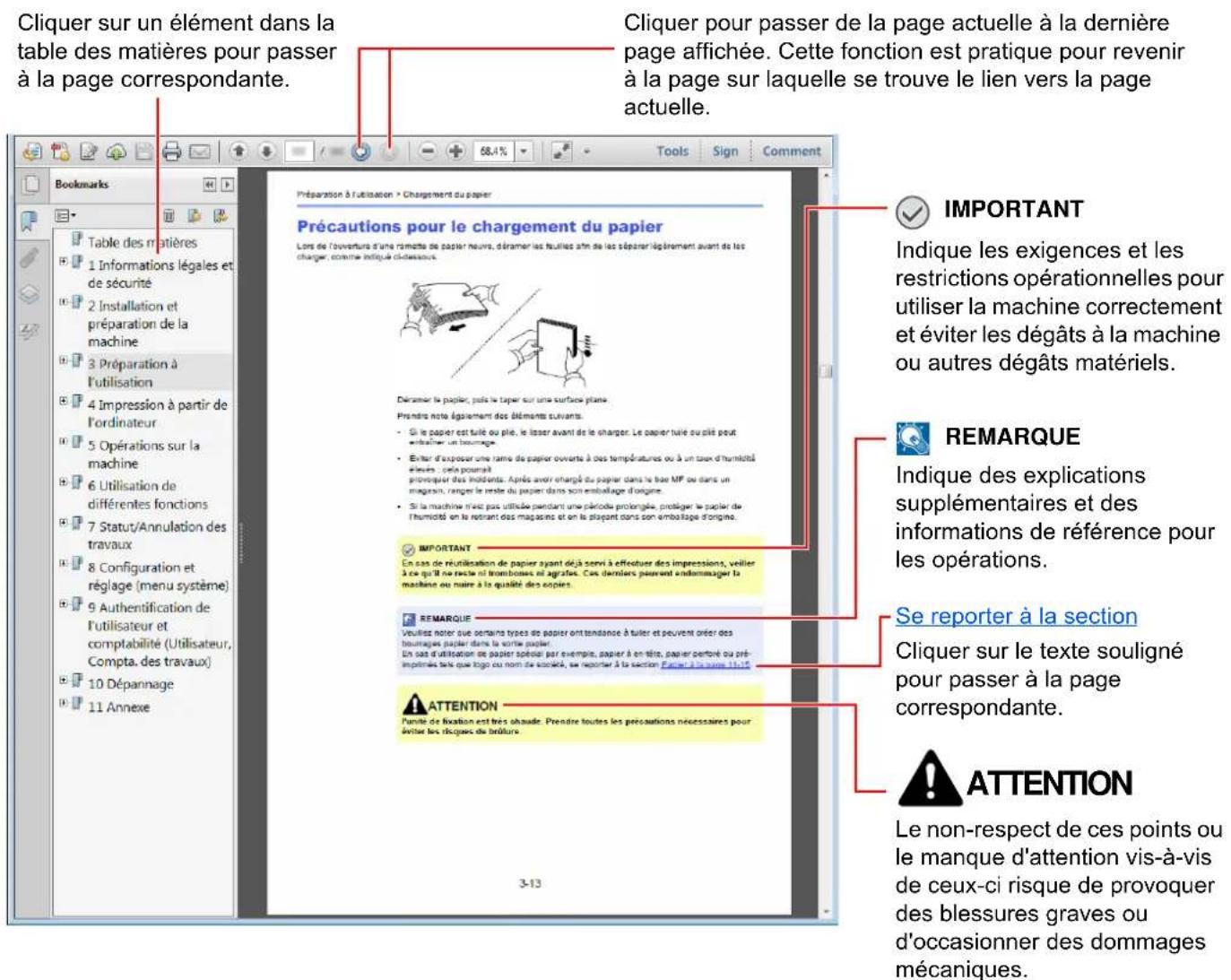 KYOCERA TASKalfa 3212i - Conventions utilisées dans ce manuel - 1