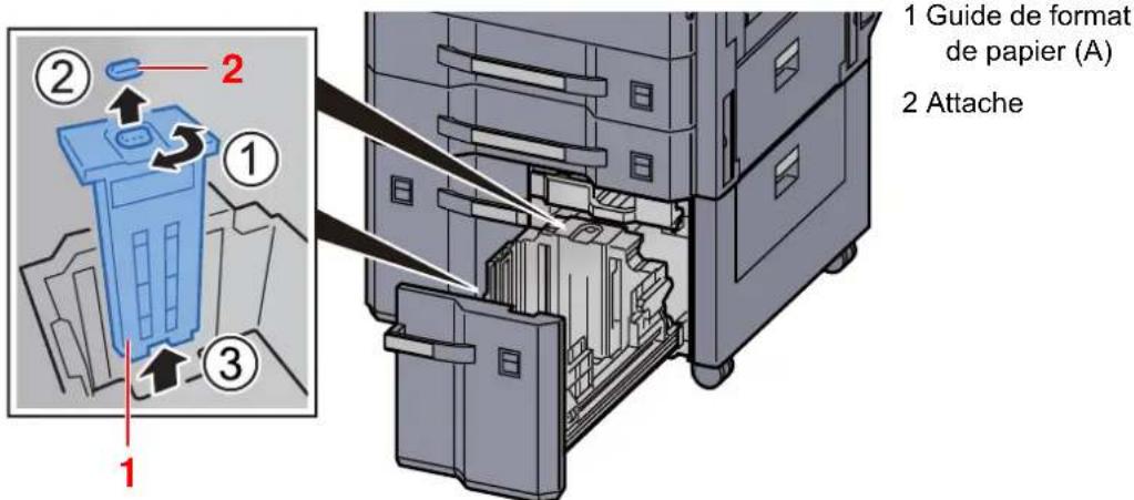 KYOCERA TASKalfa 3212i - Régler le format du magasin. - 1