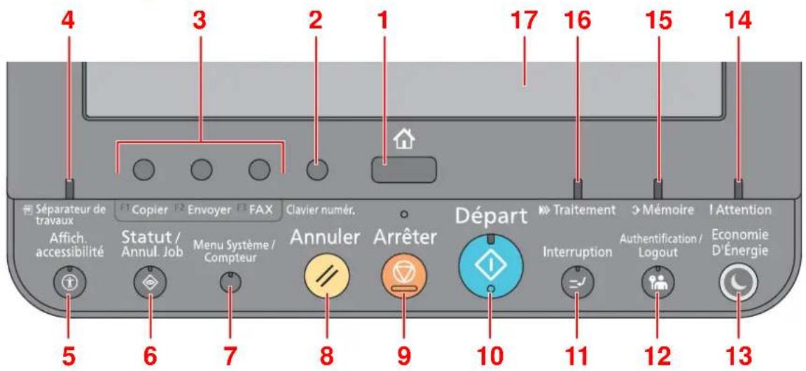 KYOCERA TASKalfa 3212i - Touches du panneau de commande - 1