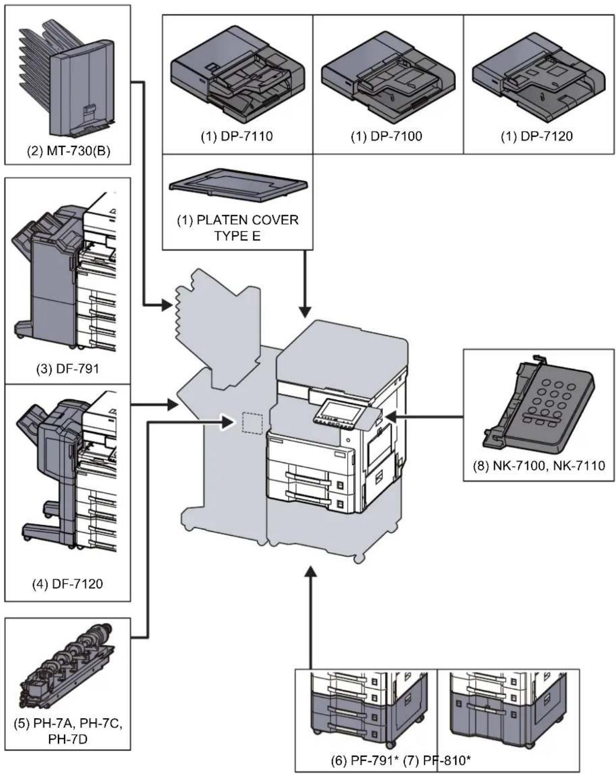 KYOCERA TASKalfa 3212i - Présentation des équipements en option - 1