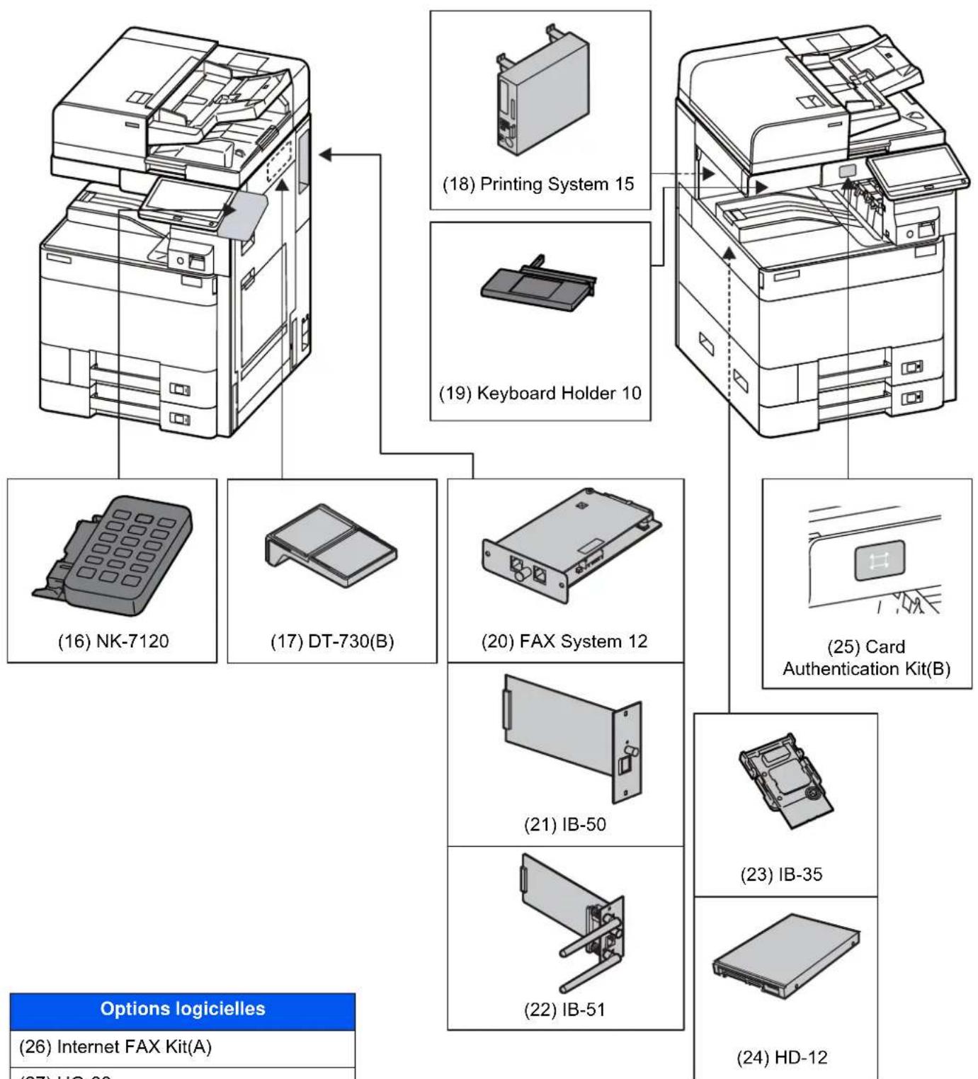 KYOCERA TASKalfa 2553ci - Présentation des équipements en option - 2