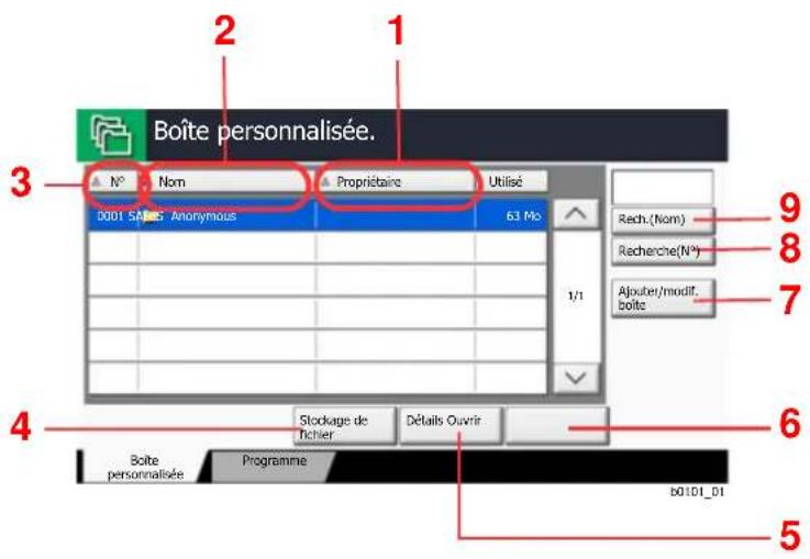 KYOCERA TASKalfa 2553ci - Listedesboites - 1