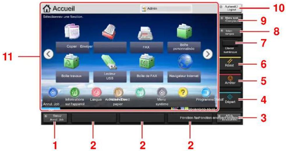 KYOCERA TASKalfa 2553ci - Utilisation de l'écran tactile - 1