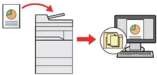 KYOCERA TASKalfa 2553ci - Méthode d'envoi liéquement utilisée - 2