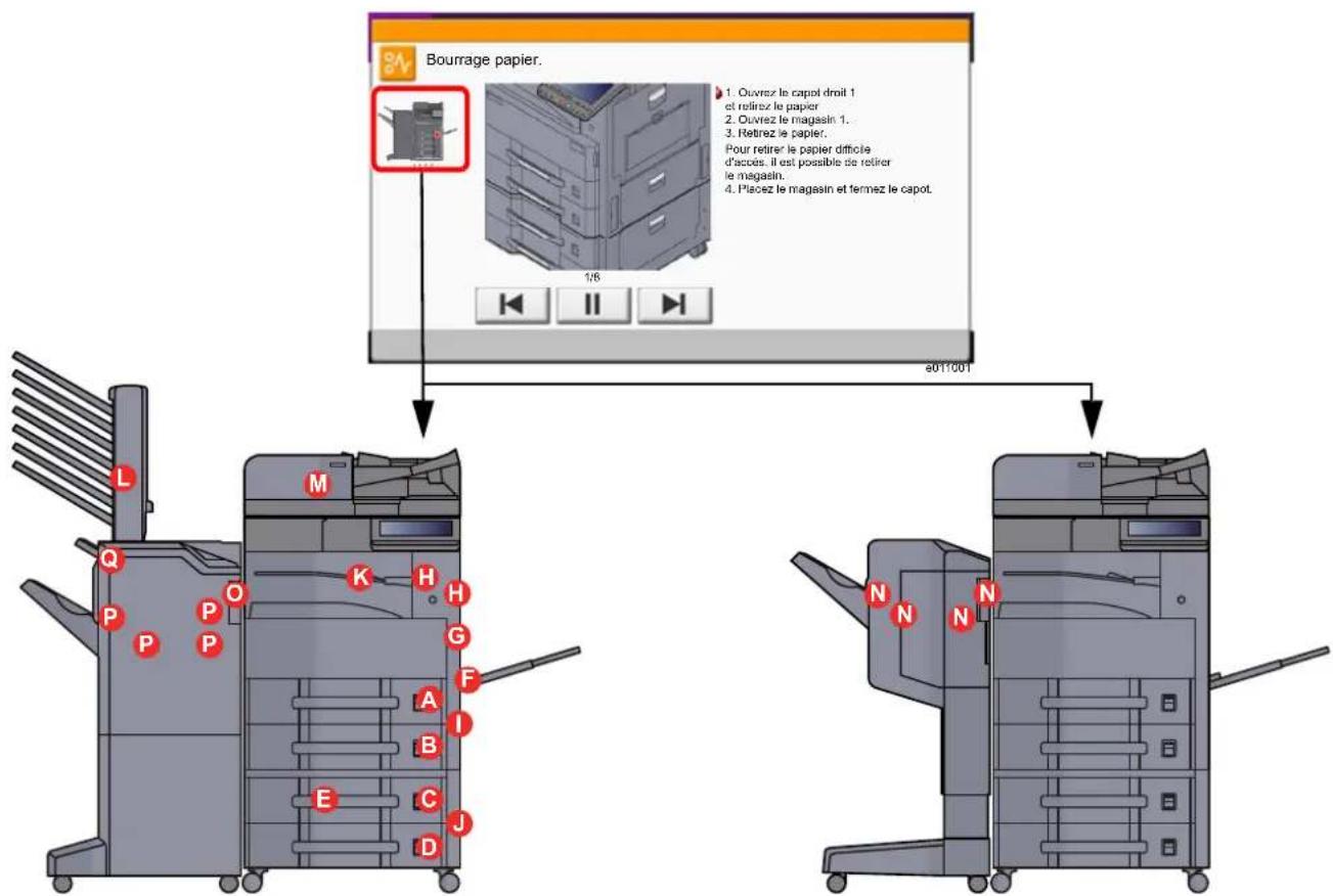KYOCERA TASKalfa 4012i - Indicateurs d'emplacement de bourrage - 2