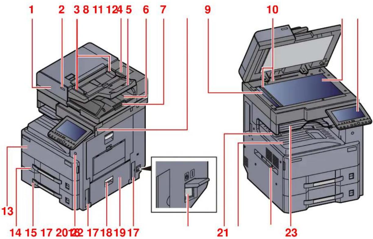 KYOCERA TASKalfa 4012i - Nomenclature (extérieur de la machine) - 1
