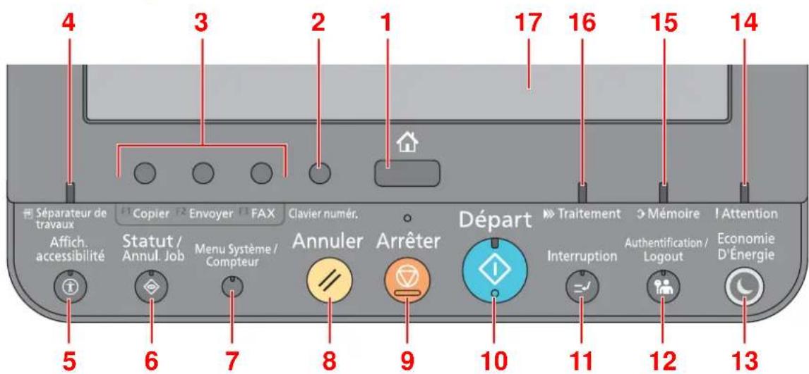 KYOCERA TASKalfa 4012i - Touches du panneau de commande - 1