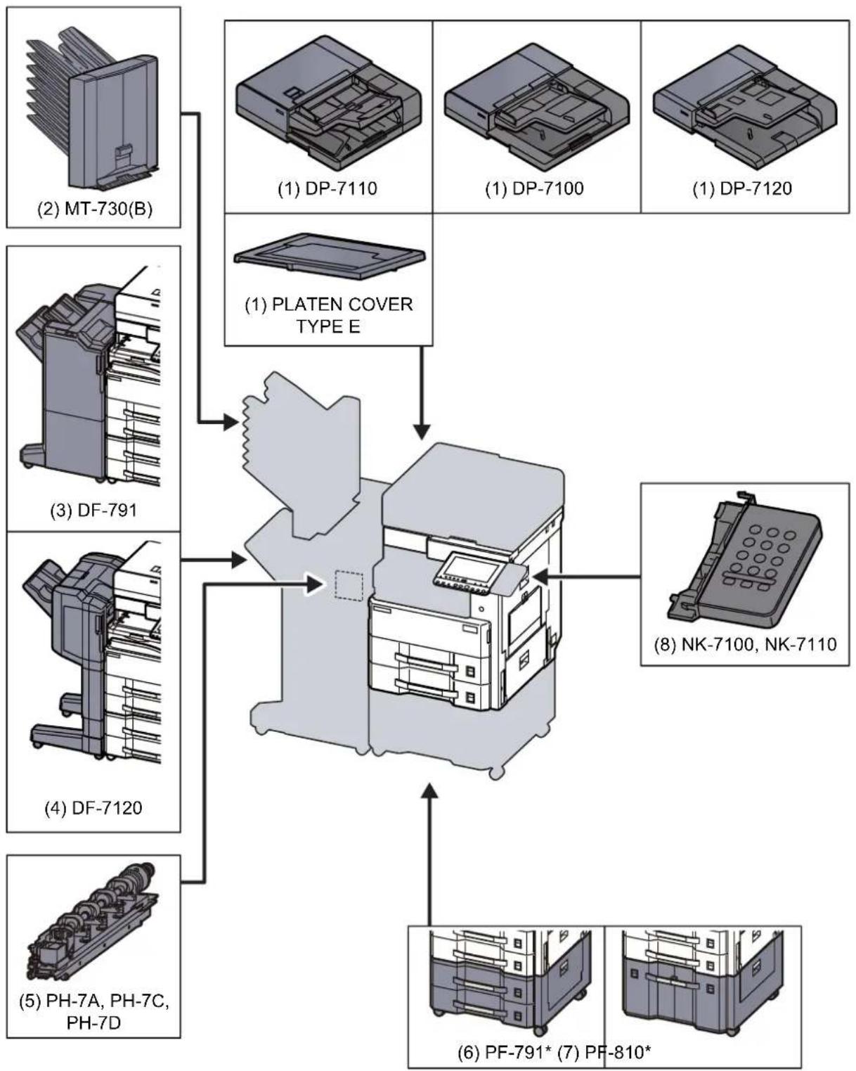 KYOCERA TASKalfa 4012i - Présentation des équipements en option - 1
