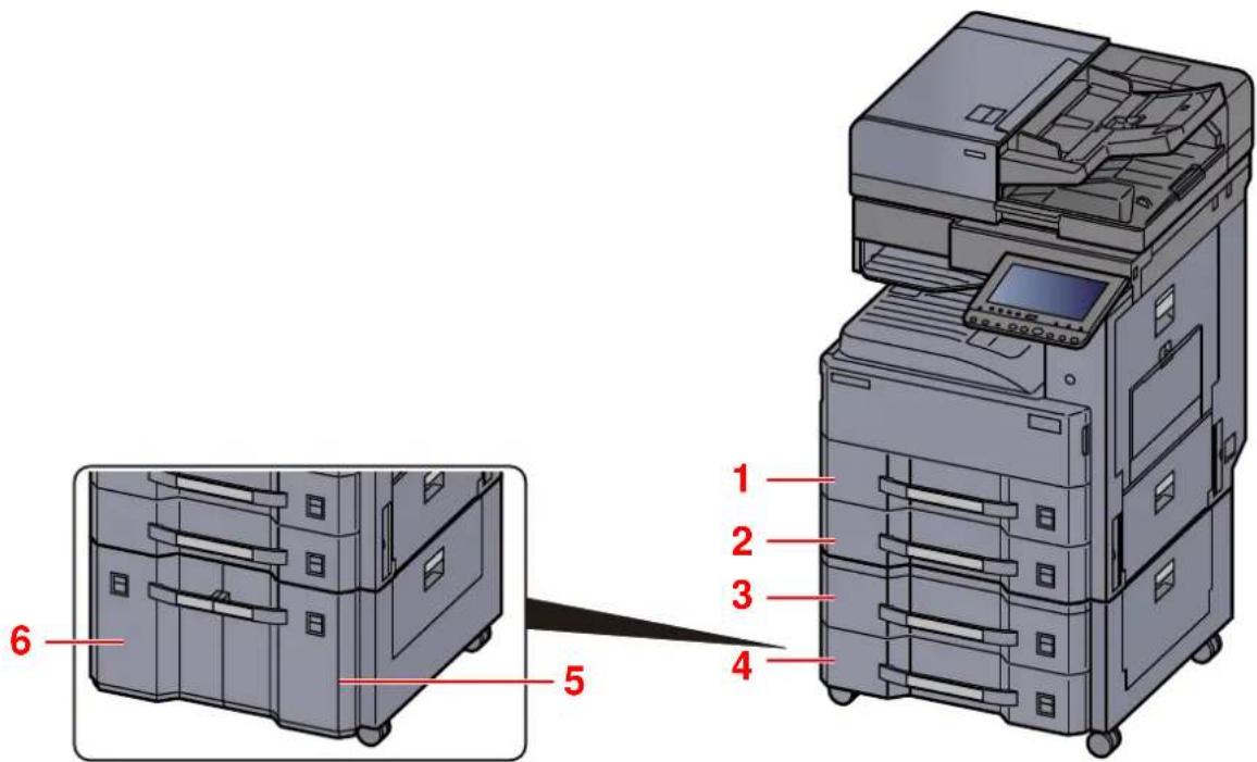 KYOCERA TASKalfa 4012i - Sélection des chargeurs de papier - 1