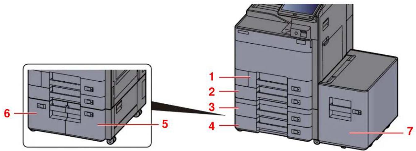KYOCERA TASKalfa 5003i - Sélection des chargeurs de papier - 1